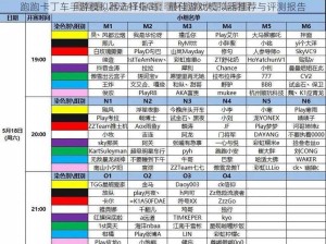 跑跑卡丁车手游模拟器选择指南：最佳游戏模拟器推荐与评测报告