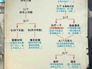 哈利波特魔法觉醒：深入解析马人挑战打法攻略