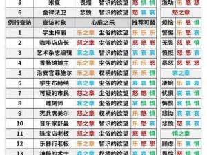 明日方舟火蓝之心高效收益刷本攻略：解读哪些副本最值得投入资源