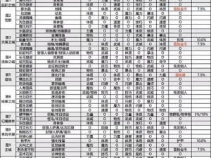 地下城堡2黑暗觉醒圣职英雄深度解析与转职攻略：英雄评定及成长路径探索