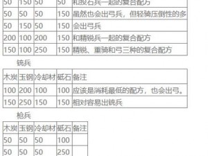 刀剑乱舞攻略宝典：全方位刀装公式指南，各类刀装配备秘籍揭秘