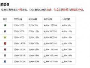 逍遥修真装备特效一览表：实战数据与评测分析报告揭示最强特效组合