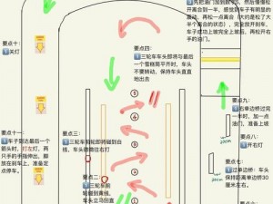 小明通道二通道三通道怎么用,小明通道三通道怎么用？