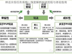 神话永恒任务系统：深度解析玩法流程与体验指南