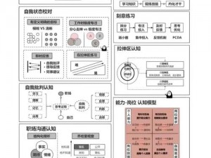 通用技能生存能力的现实考量与提升路径探索