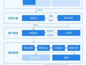 成免费crm播放模式的特点;成免费 crm 播放模式有哪些特点？