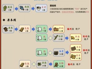 江南百景图长庆寺升级全攻略：所需材料及耗时详解