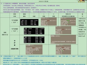 揭秘地下城堡2裂隙隐藏BOSS攻略：如何巧妙搭配阵容轻松制胜