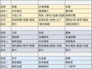 三国志战略版实战配将策略解析：深度探讨最佳武将组合思路教学