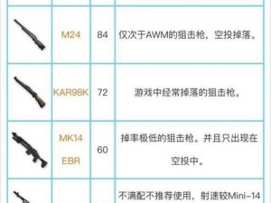 绝地求生刺激战场狙击枪枪口选择指南：专业推荐与实战分析