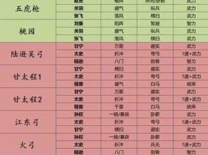 三国志战略版顶尖T0阵容揭秘：无敌战力组合震撼登场