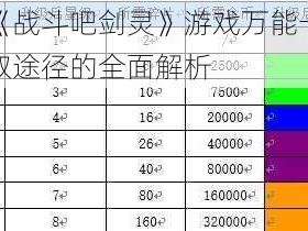 关于《战斗吧剑灵》游戏万能卡牌碎片获取途径的全面解析