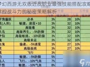 梦幻西游无双版近战职业最强技能搭配攻略：掌控战斗力的秘密策略解析