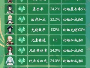 原神：全面解析角色突破属性一览，解锁战力巅峰新篇章