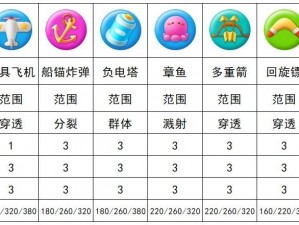 《保卫萝卜3新手入门：五大攻略必知技巧》