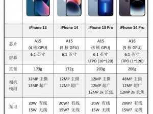 iPhone14欧美日韩版本比较—iPhone14 欧美日韩版本有何差异？