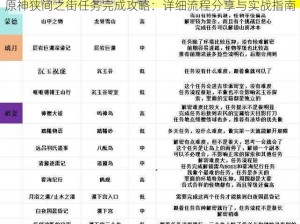 原神狭间之街任务完成攻略：详细流程分享与实战指南