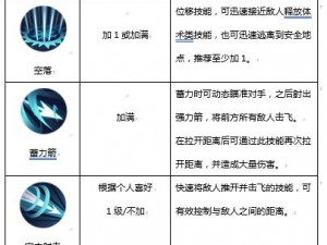 侍魂胧月传说游侠职业选择攻略：如何做出最佳转职决策与职业推荐