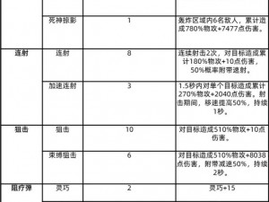 刀剑神域黑衣剑士王牌副本攻略：解锁副本玩法深度探索与策略指南