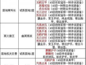 关于天使圣域副本攻略及各BOSS掉落点详细解析的实用指南