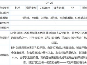 刺激战场DP28轻机枪全面解析：性能属性、优缺点与实战应用探讨