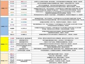 怀旧服符文绷带学习指南：探索古老的绷带制作技艺与符文魔法融合之道