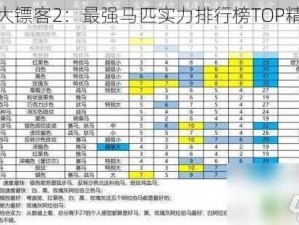 荒野大镖客2：最强马匹实力排行榜TOP精选解读