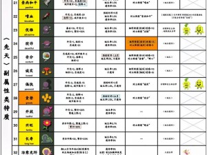 磁带怪兽剧毒限定盘解锁攻略：探索成就解锁条件与策略全解析