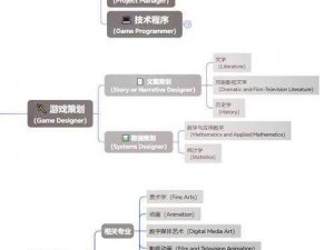 关于游戏职业克制系统的深入探究与详解——均衡发展下的策略探索