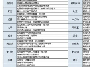 九天封神成仙之路探索 仙侣羁绊奖励全揭秘