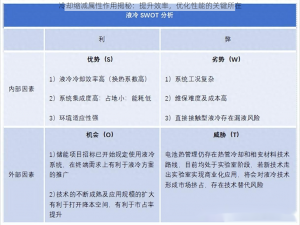 冷却缩减属性作用揭秘：提升效率，优化性能的关键所在