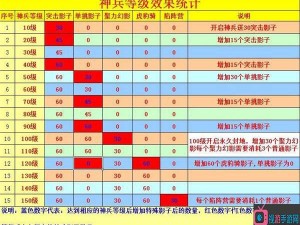 攻城掠地神兵百炼钢升级实战指南：百炼钢使用技巧详解与策略解析