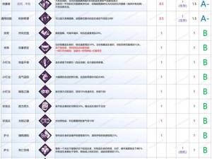 黎明之海贸易攻略详解：探索最佳玩法，掌握贸易策略与技巧