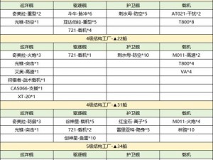 无尽拉格朗日手游：区域探查秘籍指南解析