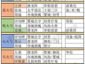 三国志：无双武将长处探讨及特色玩法全分享