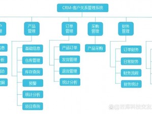 国内永久免费crm系统—有哪些国内永久免费的 crm 系统值得推荐？