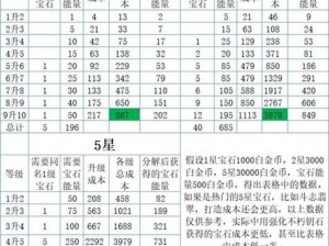 暗黑破坏神不朽圣教军传奇宝石搭配攻略：实战解析与最佳组合探索