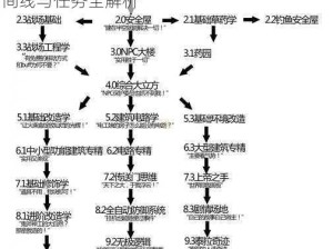 泰拉瑞亚火星之怒PC独占攻略：解锁游戏时间线与任务全解析