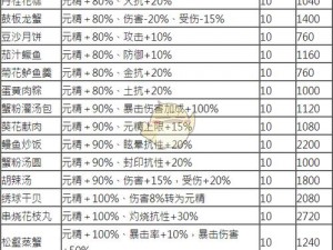 剑网3指尖江湖美食之旅：全面解析食材攻略