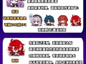 《崩坏星穹铁道新手必看：新手池抽卡攻略与常驻池角色强度全面分析》