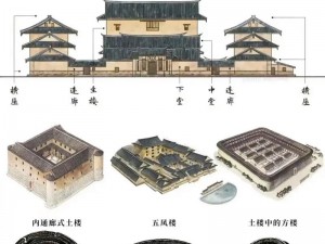 文明时代建筑大观：文明五代的建筑群落概览