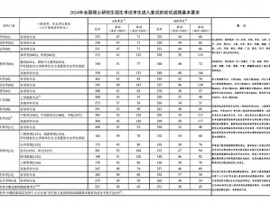 考研国家线2022年发布时间详解：揭晓分数线出炉时刻