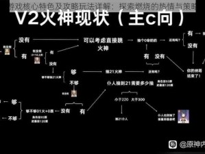 圣火游戏核心特色及攻略玩法详解：探索燃烧的热情与策略智慧