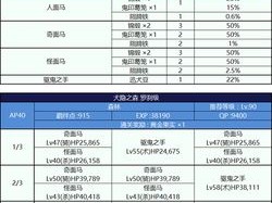 FGO鬼岛活动剧情副本攻略大全：敌方配置详解与攻略指南