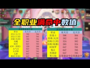 关于不超500M内存DNF手游高端玩家的深度见解：游戏性能与体验的双重挑战与突破