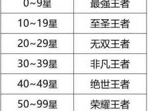 关于S35赛季的段位分布概览图表分析