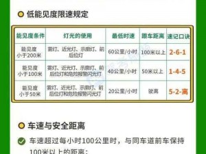 初速120能否成功捕捉兔子：速度与技巧的分析