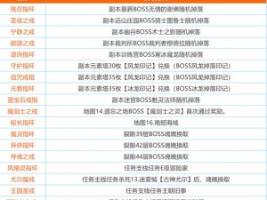 地下城堡2装备掉落一览：揭秘各类珍稀装备获取途径与掉落地点解析