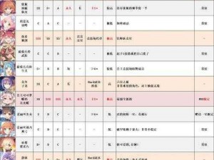 公主连结国服二星角色强度榜大全 2020年度排名解析与角色评测指南