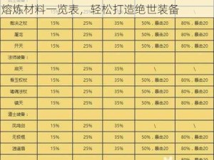 热血传奇手机版熔炼材料全攻略：解锁装备熔炼材料一览表，轻松打造绝世装备